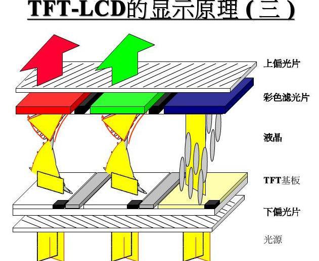 tft組裝屏幕什么意思？【海飛智顯】-tft顯示屏廠家