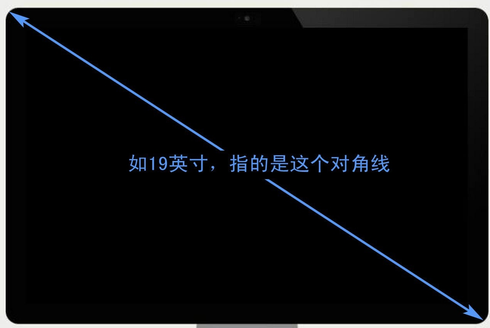 液晶顯示屏大小如何計算？